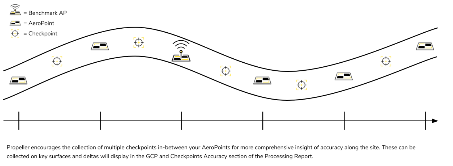 FlyingCorridors_6_AeroPoints_and_Checkpoints.png
