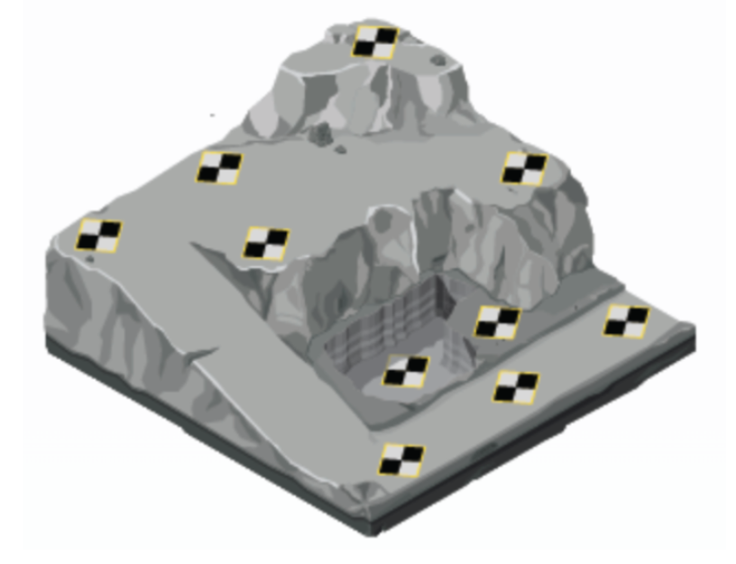 GCP_Placement_HighLow_Example.png