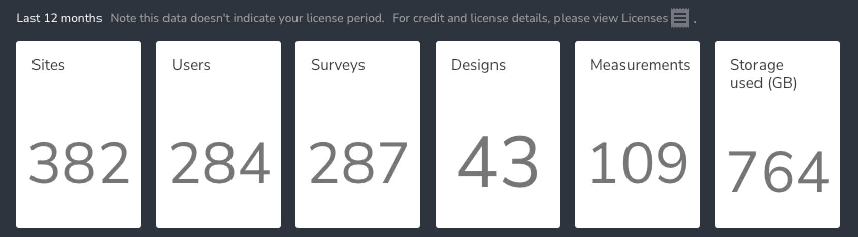 Platform Analytics Total Data.png.png