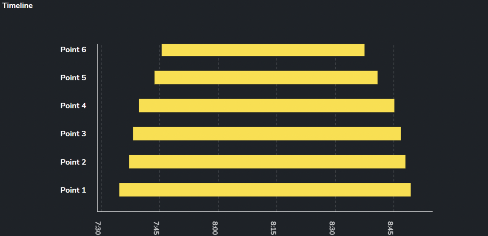 AeroPoint Survey Timeline Overlap.png