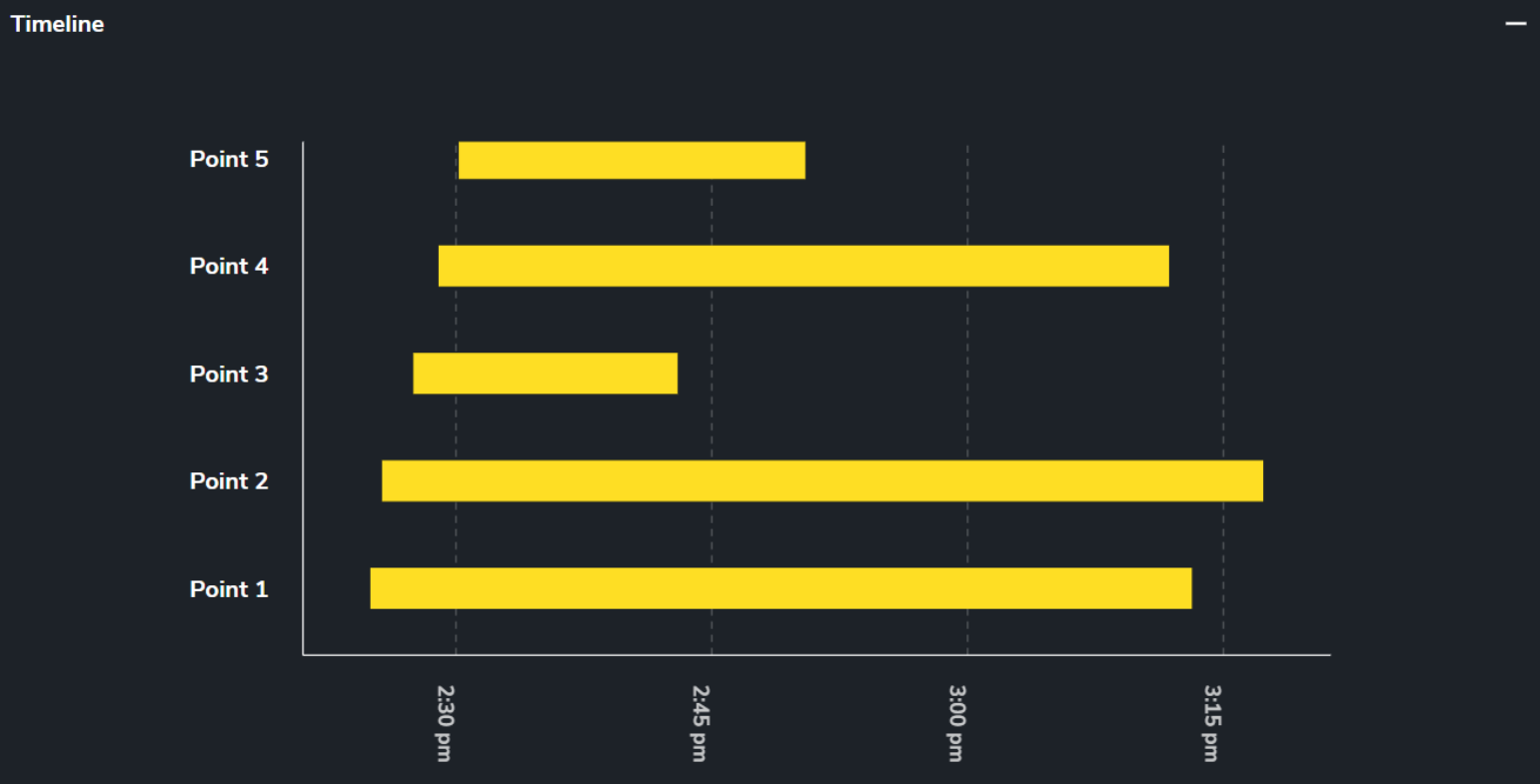 Bad AeroPoint Survey Timeline Overlap.png