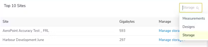 Top sites2.png