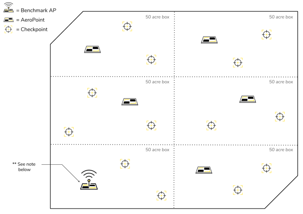 Ground Control Placement Large Site Example.png