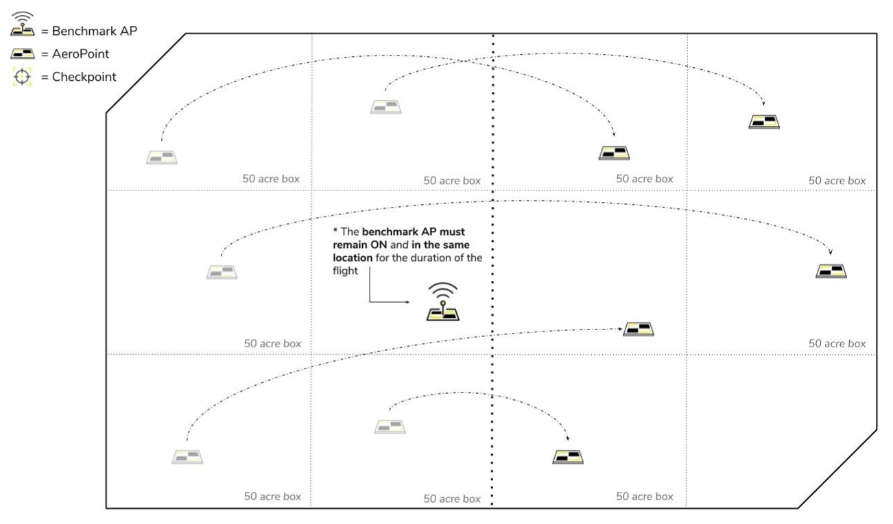 Ground Control Placement Massive Site Example.png