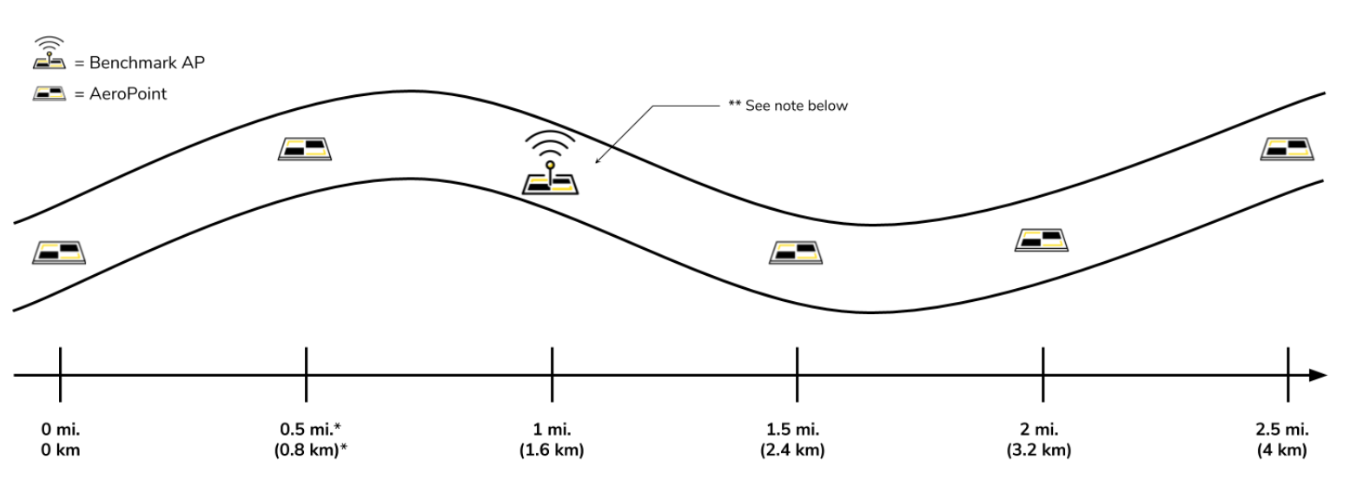 Linear Mission Using 6 AeroPoints.png