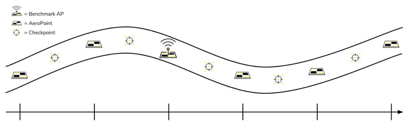 Linear Mission Using 6 AeroPoints and Checkpoints.png