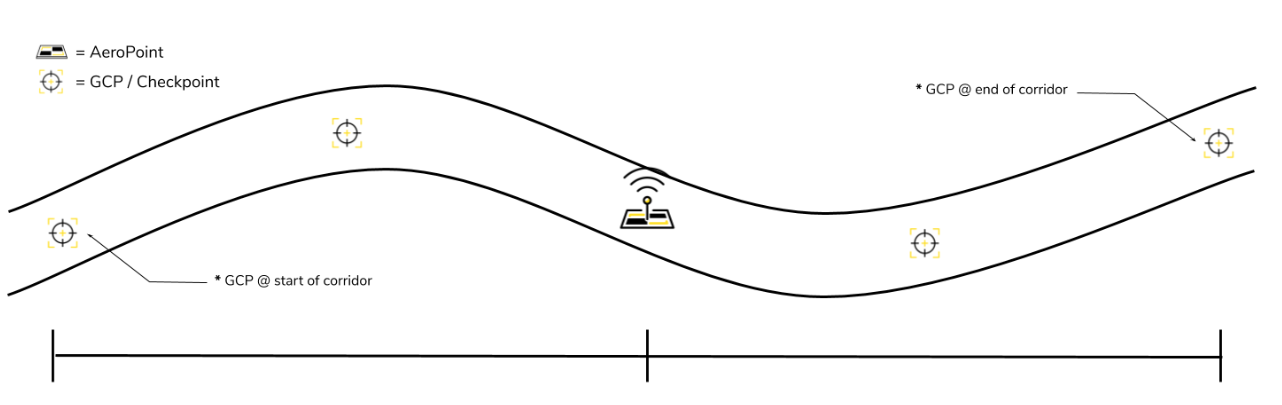 Linear Mission Using 1 AeroPoint and Checkpoint.png