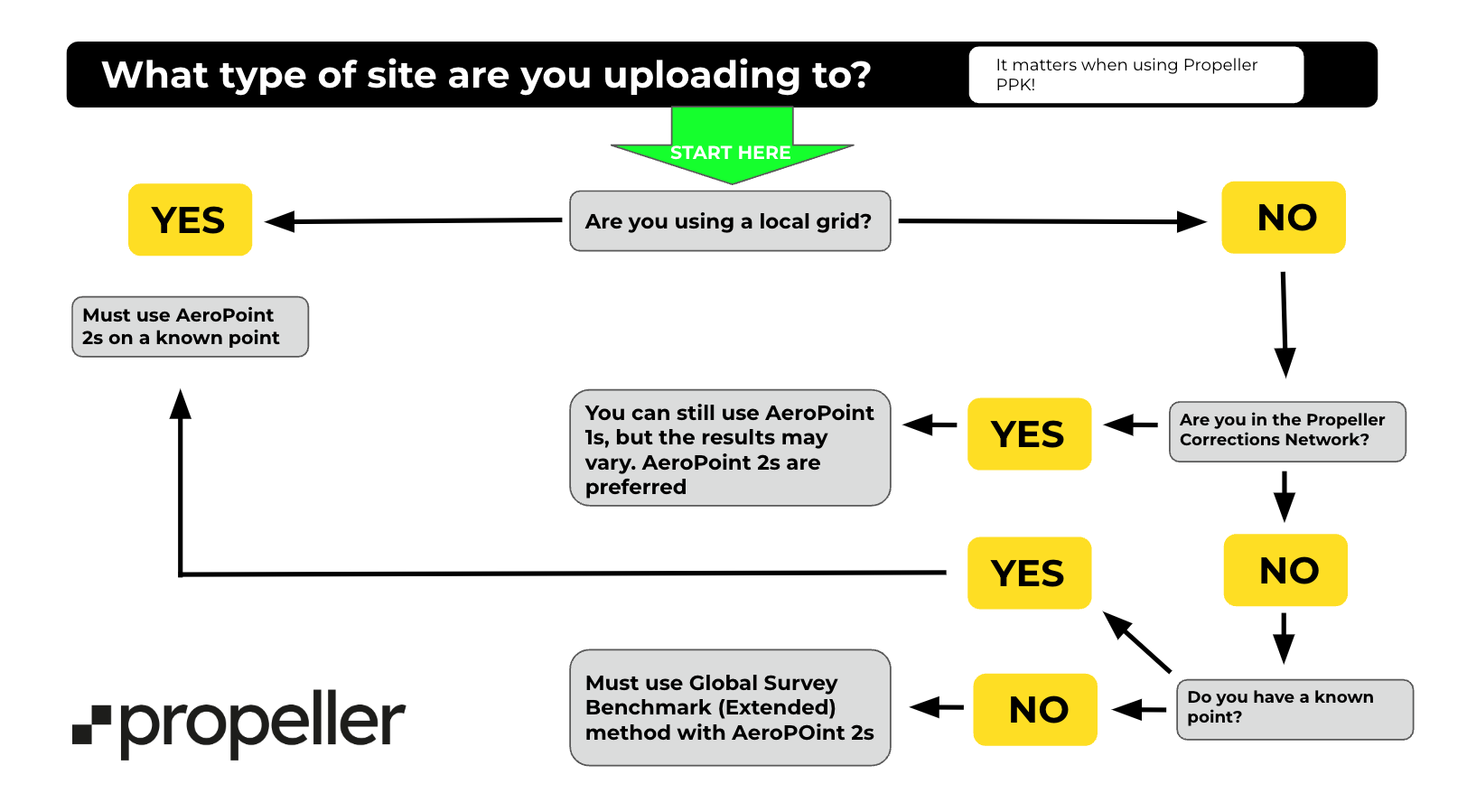 PPK Workflow Flow Chart.png