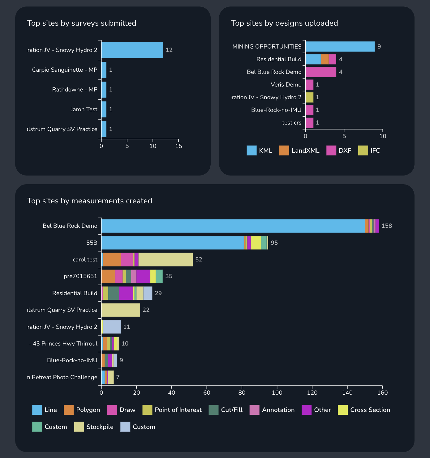 Platform Analytics Top Sites.png