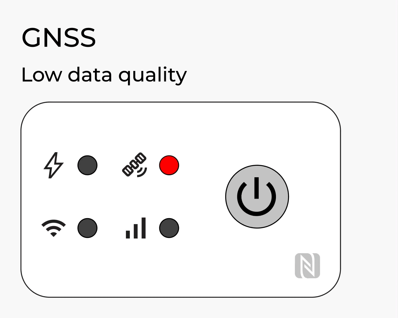 DirtMate GNSS Quality