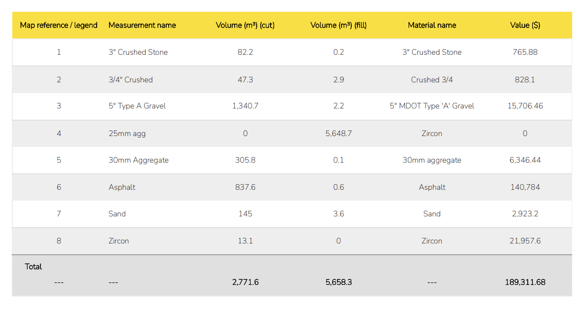 View total sums in reports.png