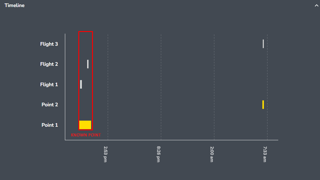 AeroPoint Flight Incorrect Timeline.png
