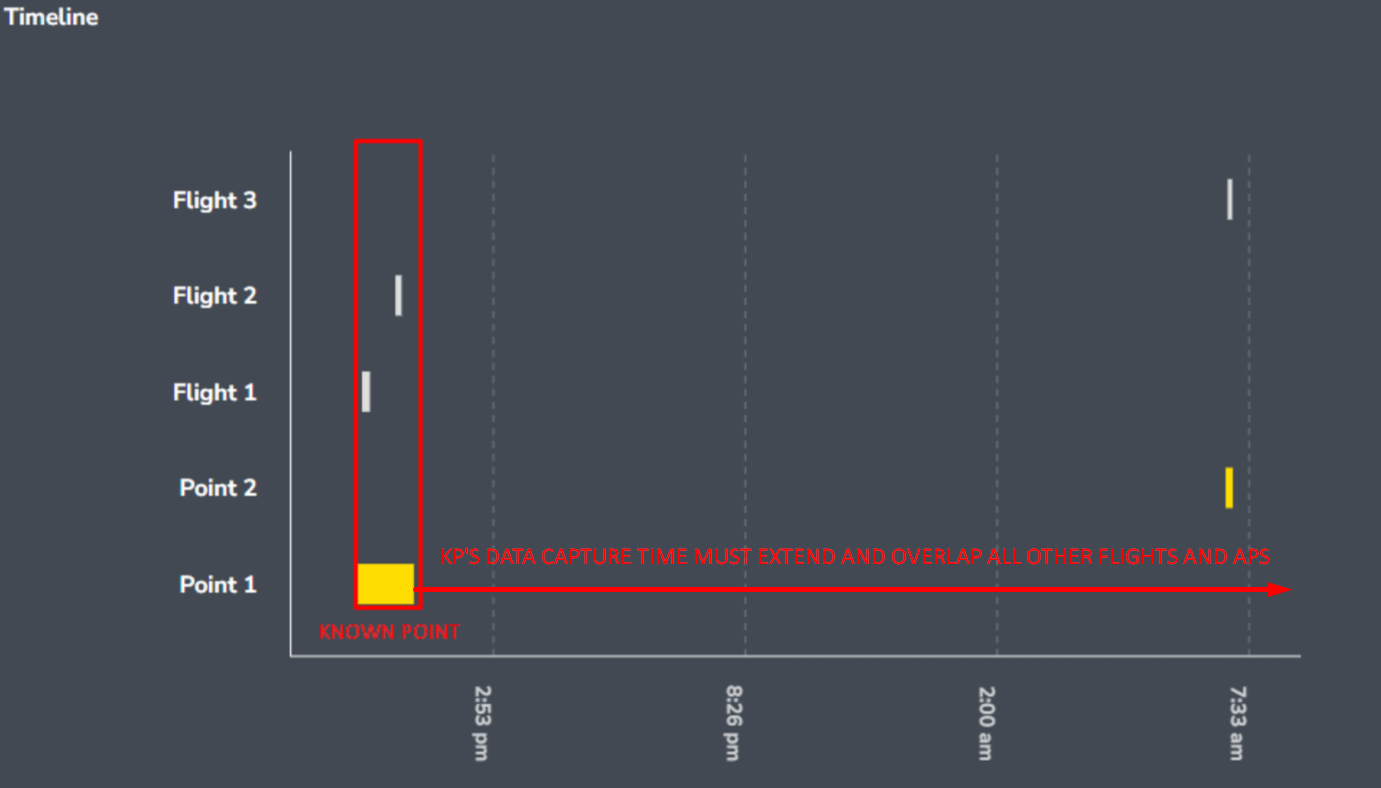 AeroPoint Flight Known Point Data Capture Overlap.png