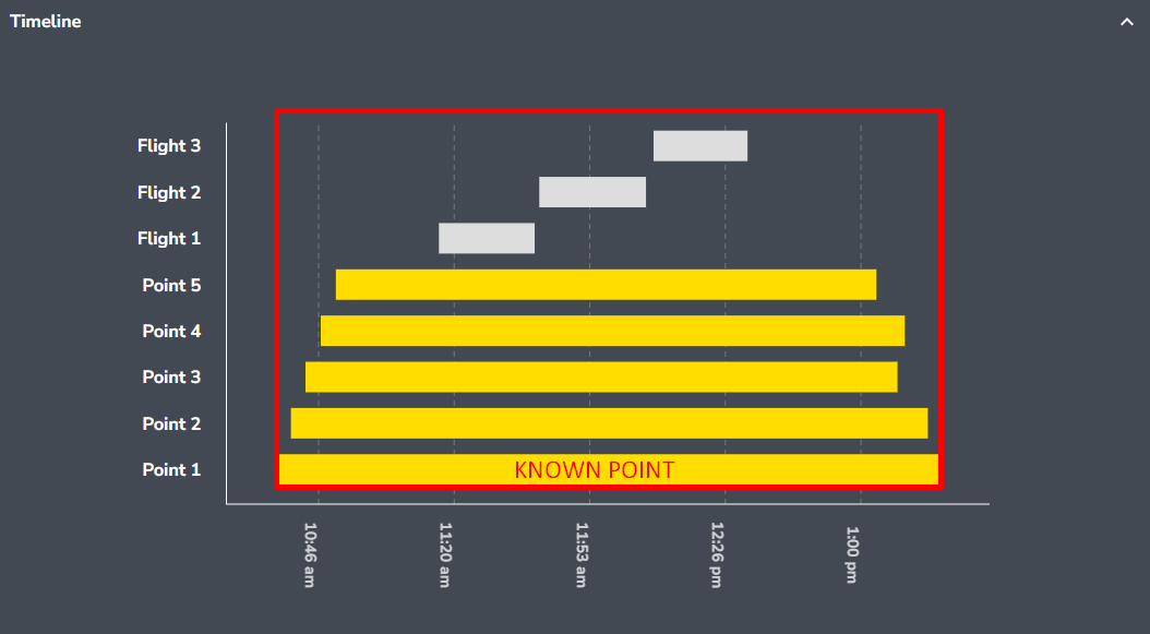 AeroPoint Flight Correct Timeline.png